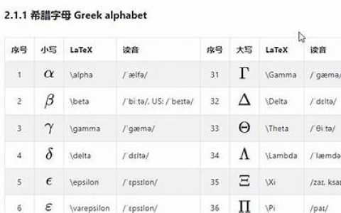 ltex希腊字母表详解(ltex希腊字母表)