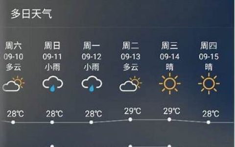 天气预报15天天津，12月15日天津天气预报(惠农区天气预报15天天)