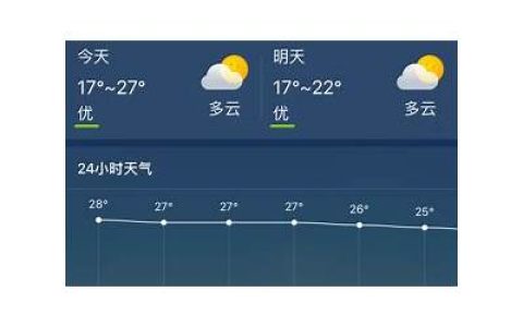 许昌天气预报15天 春节假期许昌天气预报(许昌天气预报15天天气123)