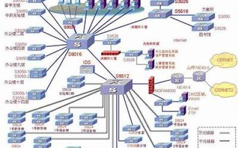 中国网络拓扑图（主干网、地区网、主节点一览表）(网络拓扑示意图)