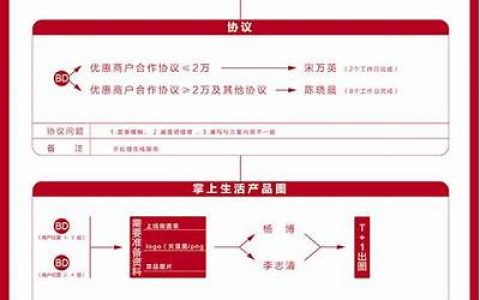 2017招行网上申请信用卡流程
