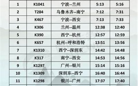 全国旅客列车时刻表（全国各版本的列车时刻表）